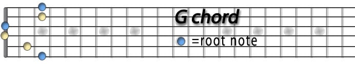 G chord.jpg